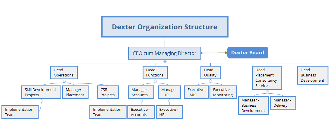 Dexter Partnership